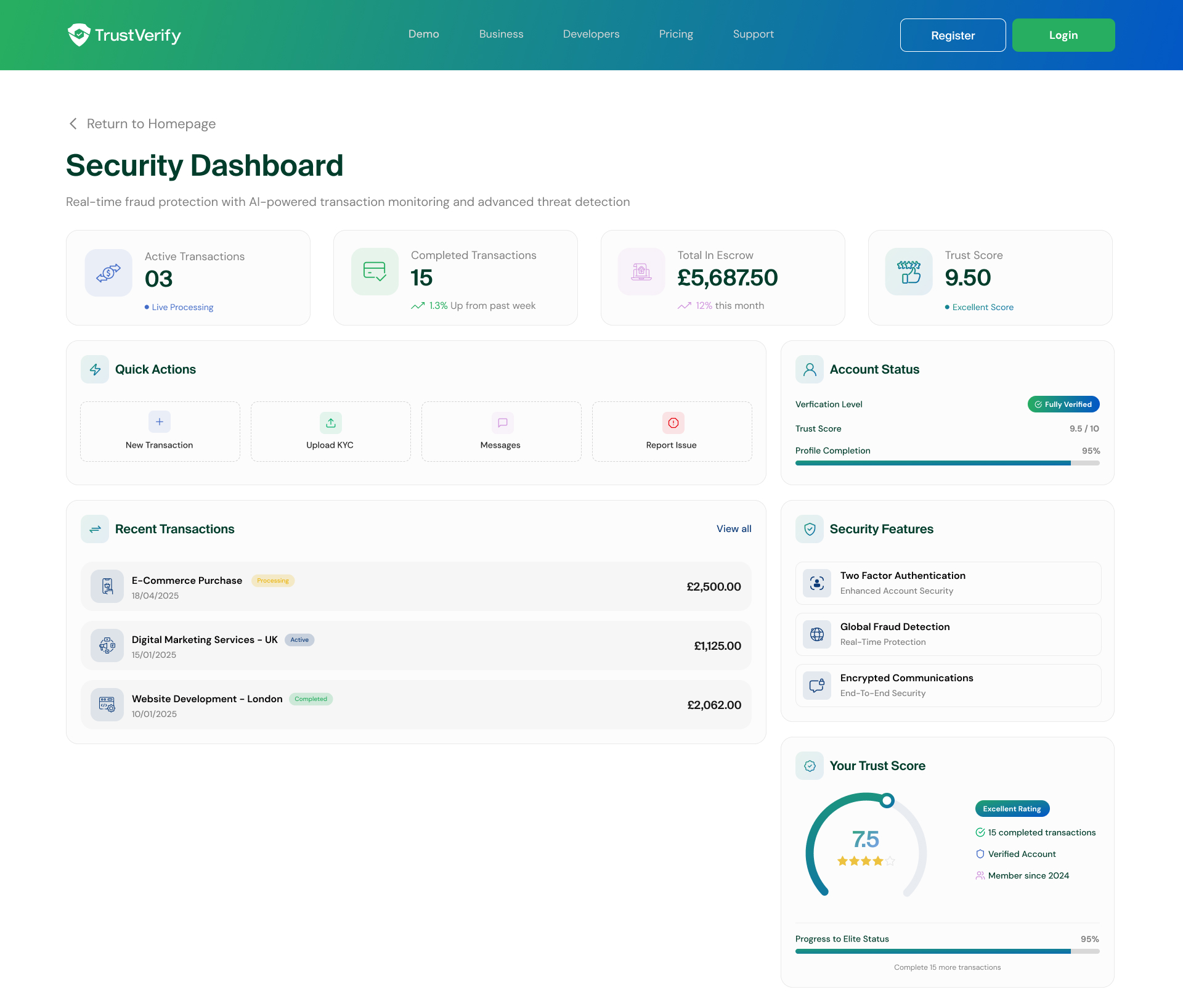TrustVerify dashboard preview